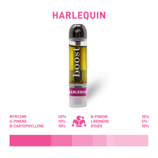 Boost THC Vape Cartridges - 1:1 Harlequin 1g - Image 2